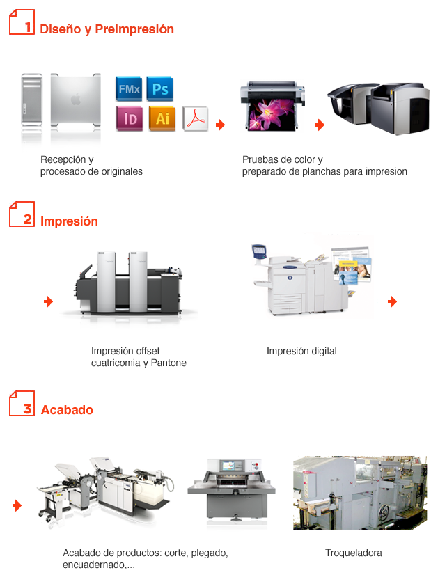 procesos_impresiones